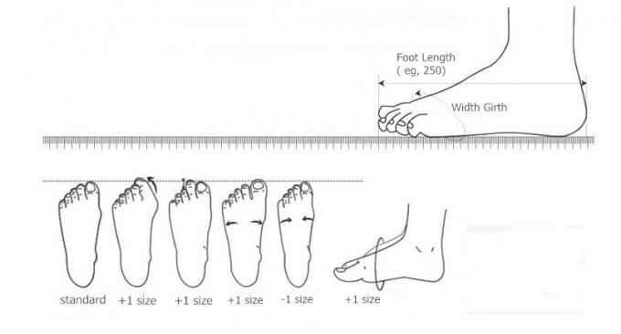 White Grey ESD Safety Shoes Sole Autoclavable High Temp Resistance 121 Degree 0