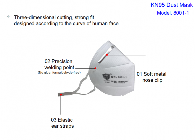 CE EN149 Folding BFE 98.5% 4 Ply KN95 Filter Mask 1