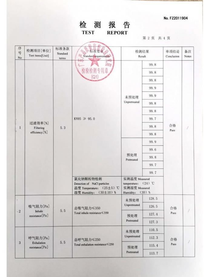 SGS Earloop 5 Ply KN95 Dust Particulate Face Mask 7