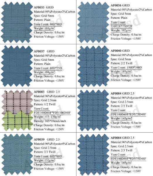 ESD Anti Static 5mm Grid Cleanroom Polyester Fabric 115GSM 7