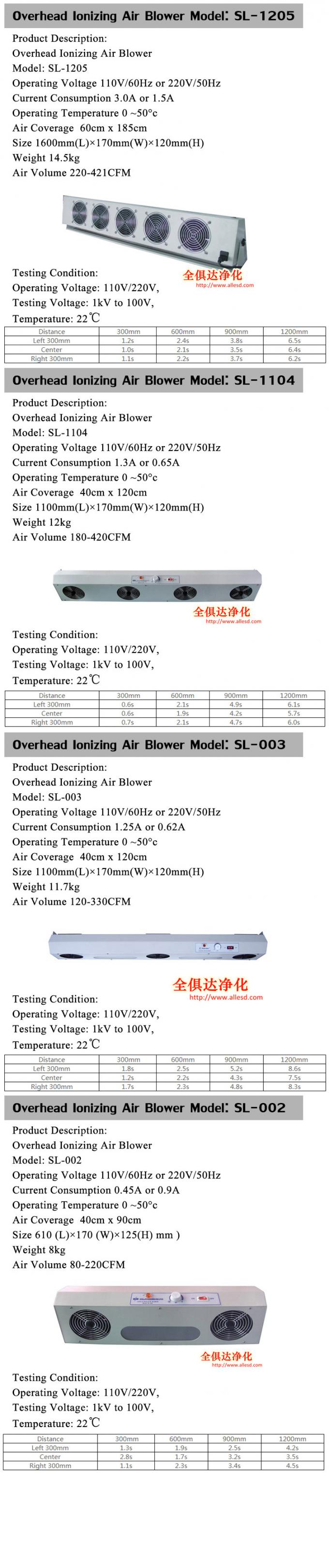 ESD Overhead Ionizing Warm Air Blower For Electrostatic Industry 3