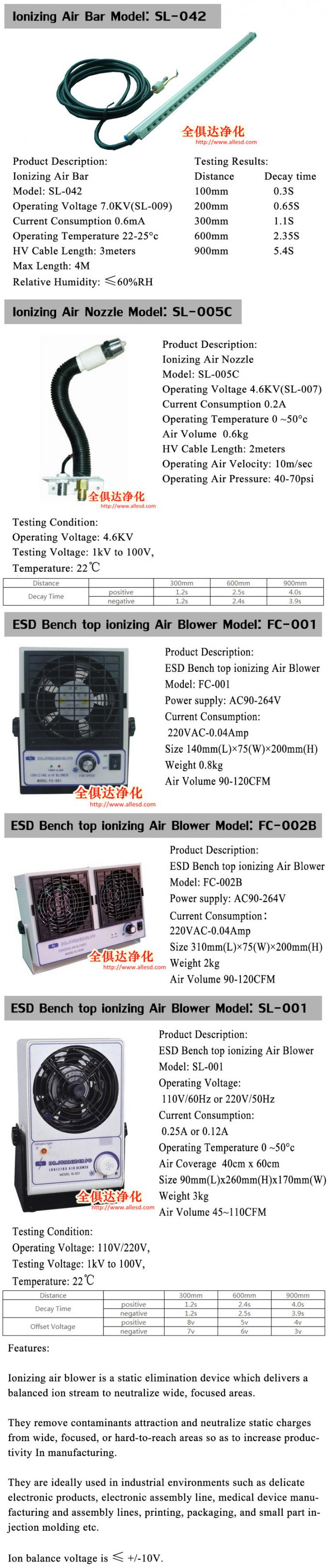 ESD Overhead Ionizing Warm Air Blower For Electrostatic Industry 1